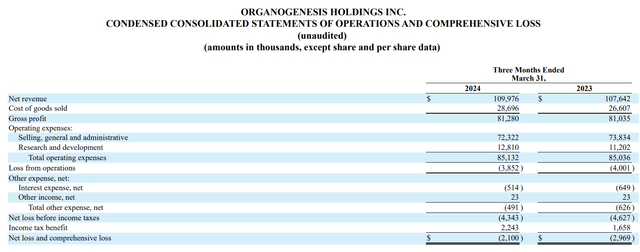 excerpt from statement of operations