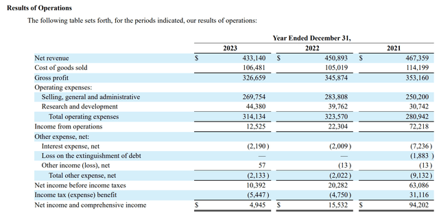 results of operations from 10-K