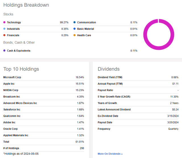 FTEC: Focus on three major companies: MSFT, AAPL, NVDA