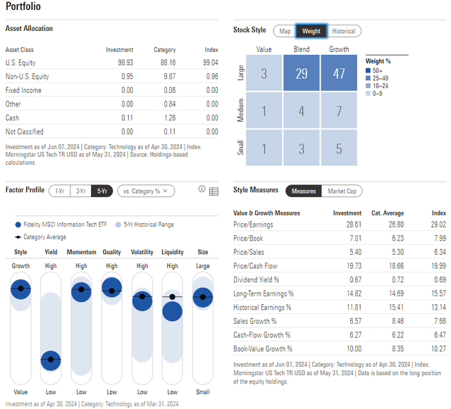 FTEC: Portfolios and Factor Profiles