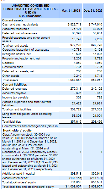 balance sheet