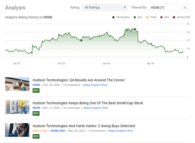 Seeking Alpha, my coverage of HDSN stock