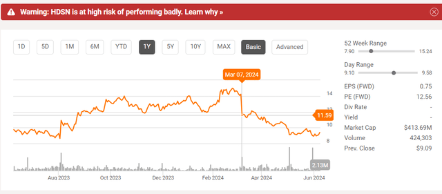Seeking Alpha, HDSN