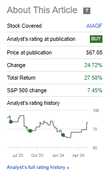 Finding Alpha Aurubis TSR