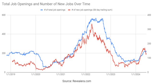 Palantir Job Openings