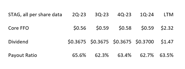 dividend