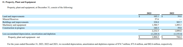 Accumulated depreciation