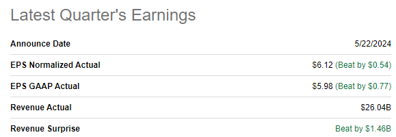 NVDA latest earnings