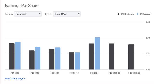 EPS Estimates