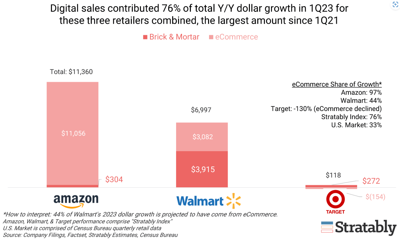 VCR ETF Fueled By Amazon, But Weighed Down By Tesla (NYSEARCAVCR
