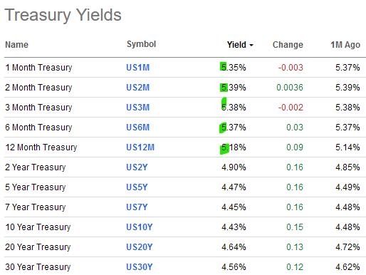 Treasury bonds