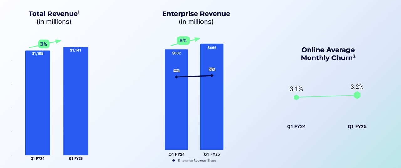 revenue