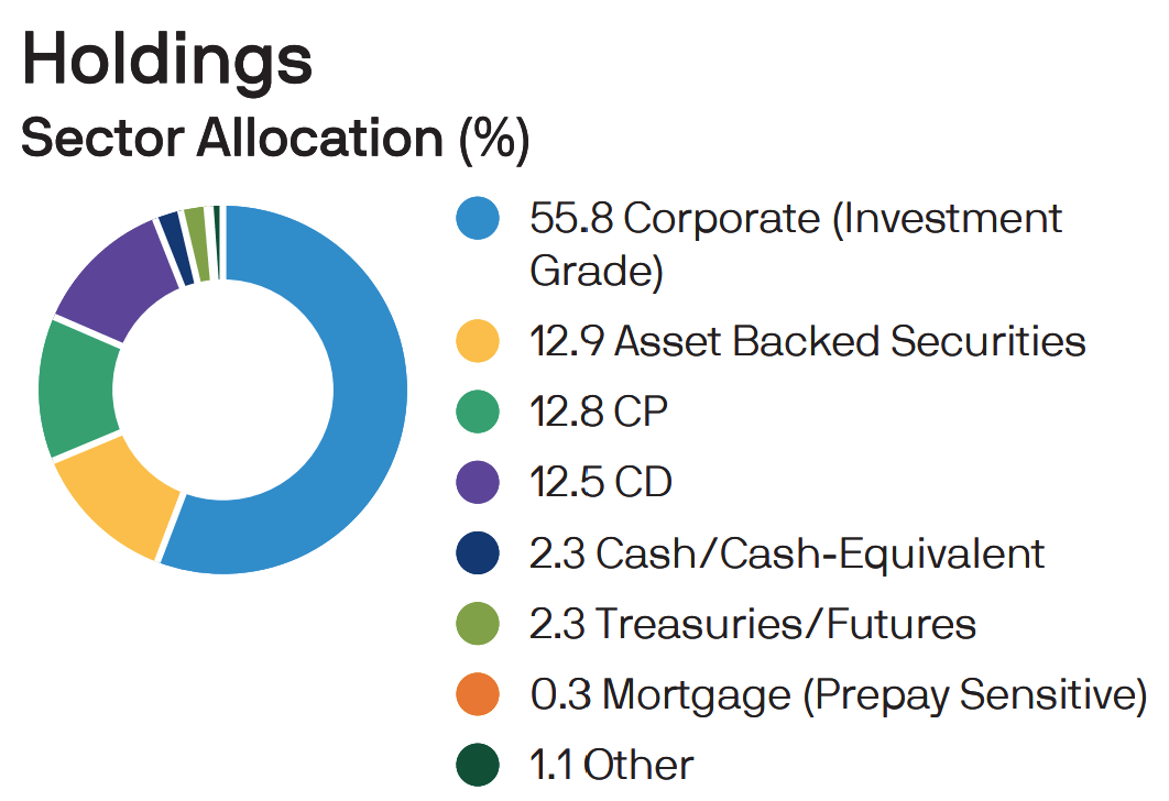 distribution