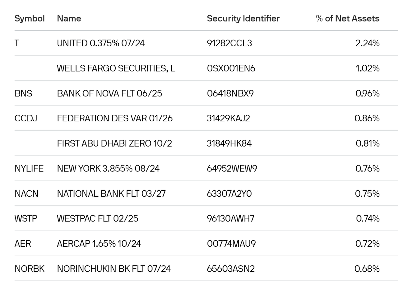 Holdings