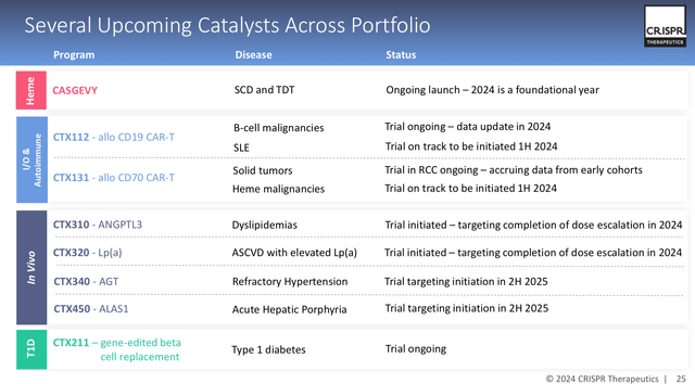 upcoming catalysts