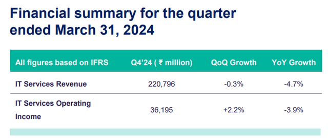 Quarterly results