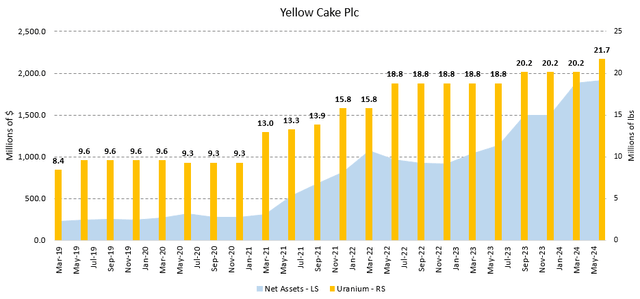 Figure 2 - Source: Quarterly Reports