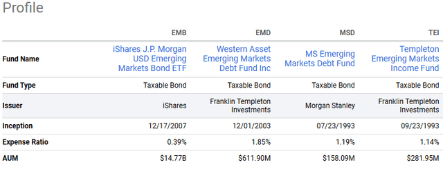 EMB fund comparison