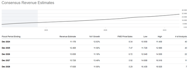 Airbnb ABNB stock