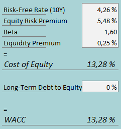 cost of capital jd