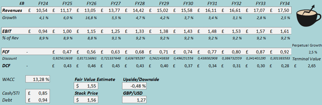 fair value estimate jd sports stock