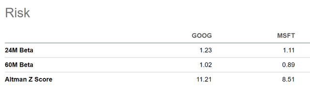 Alphabet vs. Microsoft: Risk Factors