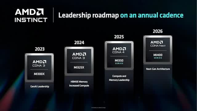 Figure E: AMD's roadmap for chips over the next three years