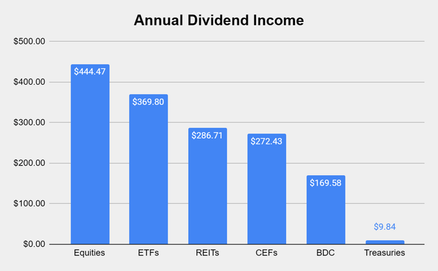 Dividend