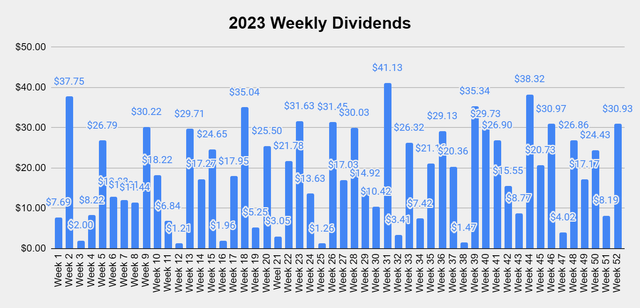 Dividend