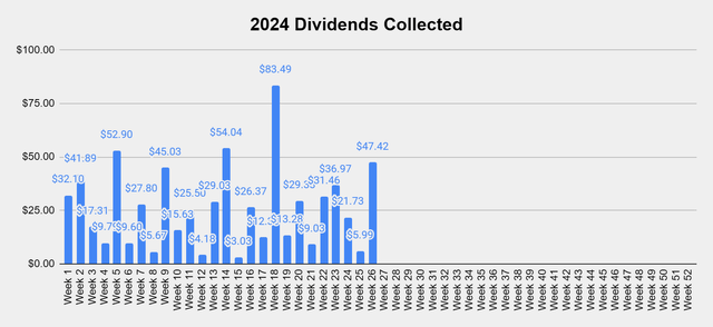 Dividend