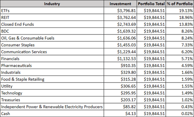 Portfolio