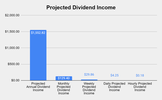 Dividend