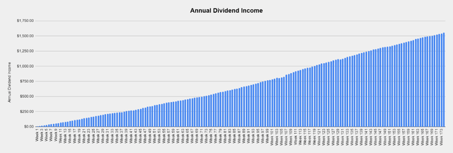 Dividend