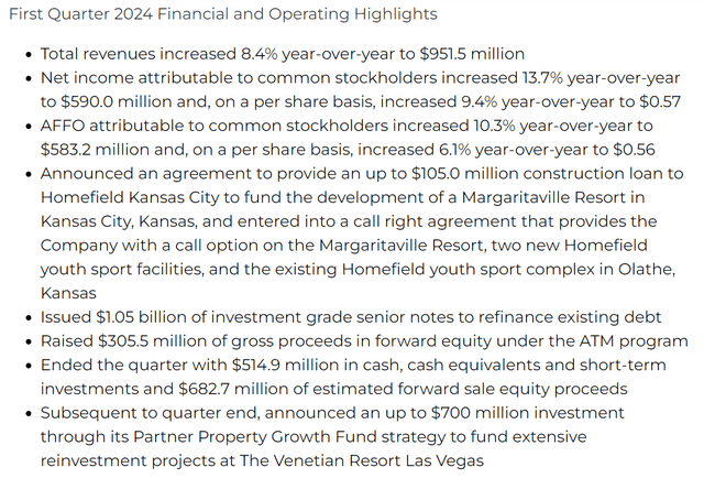 Financial and operating highlights for the first quarter that ended March 31, 2024.