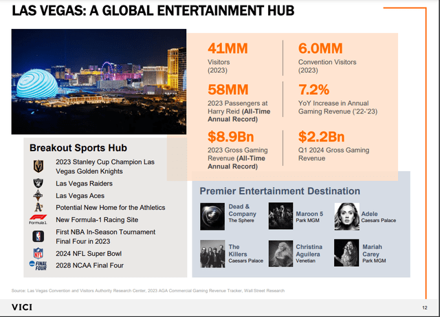 An overview of the entertainment venues in Las Vegas.