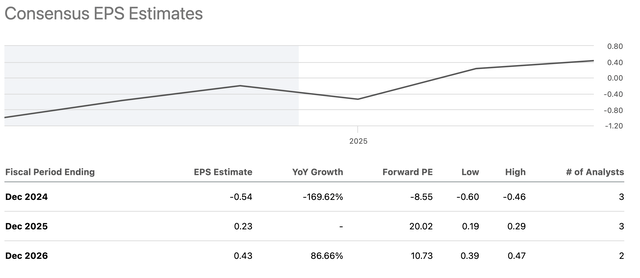 GCI EPS estimates - Wall Street analysts