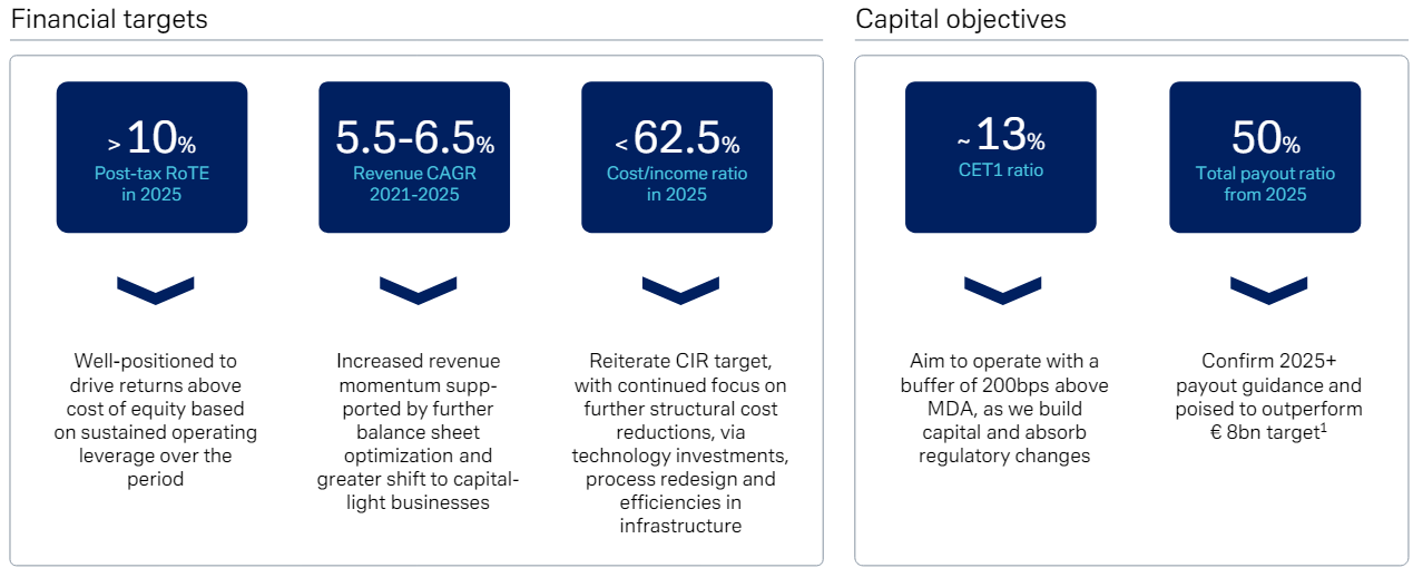 Deutsche Bank Time To Take Some Profits After Strong H1 2024 (NYSEDB