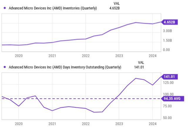 A graph of a graph showing the value of an item Description automatically generated with medium confidence