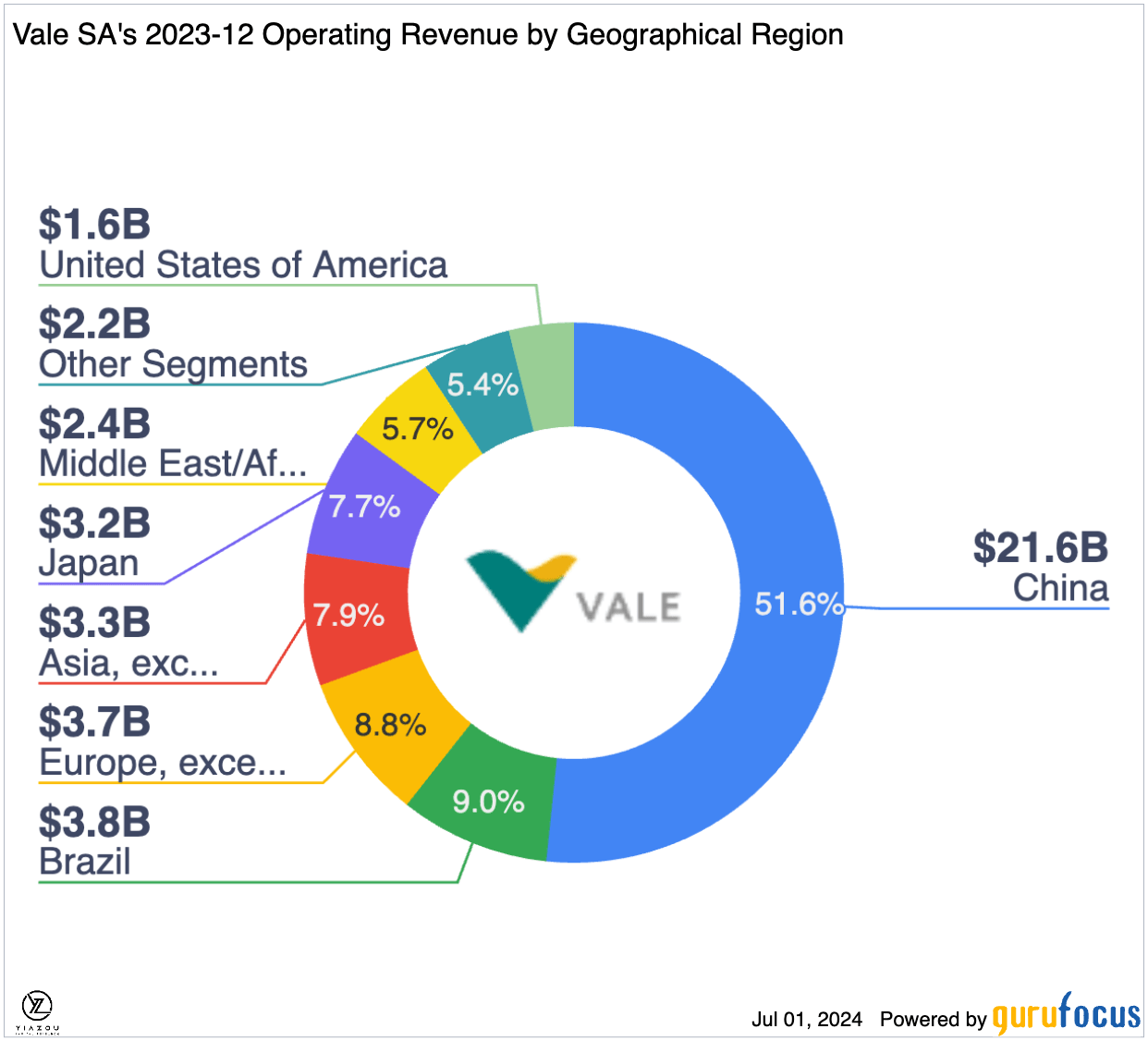 Why Vale Stock Could Rebound (NYSE:VALE) | Seeking Alpha