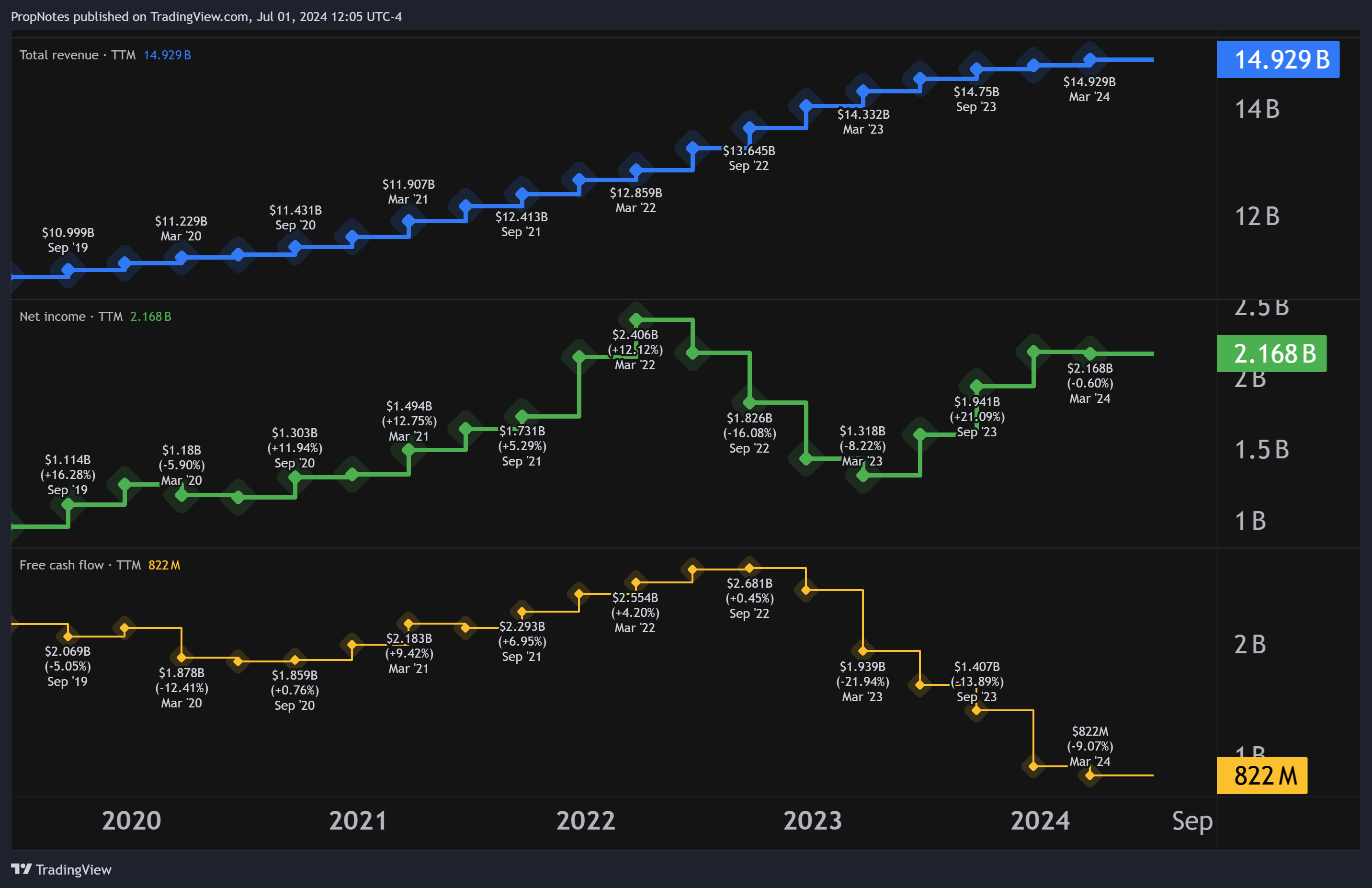 Keurig Dr Pepper: Selling Calls Can Yield 7% With Room For Upside  (NASDAQ:KDP) | Seeking Alpha