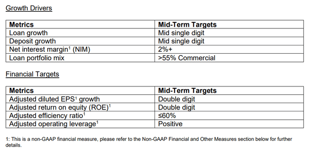 Laurentian's ambitious medium-term targets