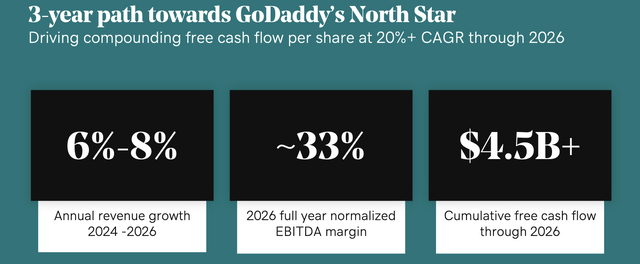 GoDaddy’s 3 year financial targets on 3 metrics