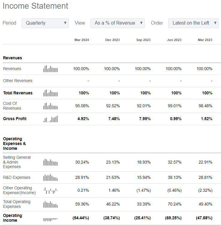 NIO Stock: Growth At All Costs May Not Last (NYSE:NIO) | Seeking Alpha