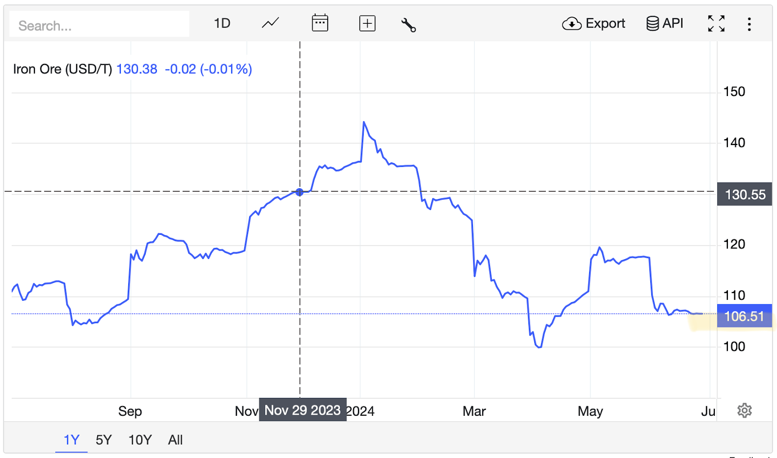 Why Vale Stock Could Rebound (NYSE:VALE) | Seeking Alpha