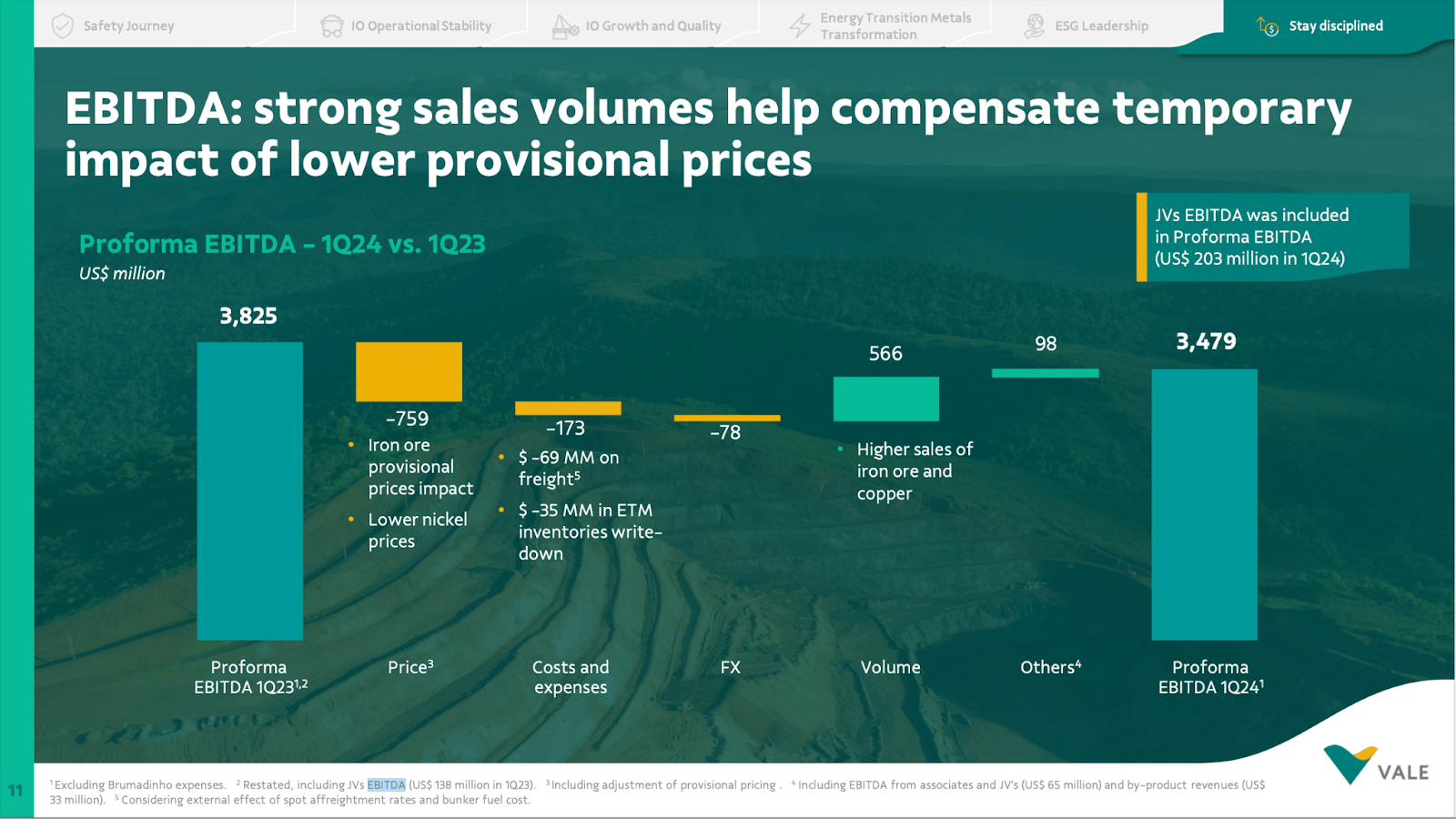 Why Vale Stock Could Rebound (NYSE:VALE) | Seeking Alpha