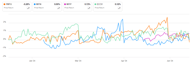 seekingalpha.com