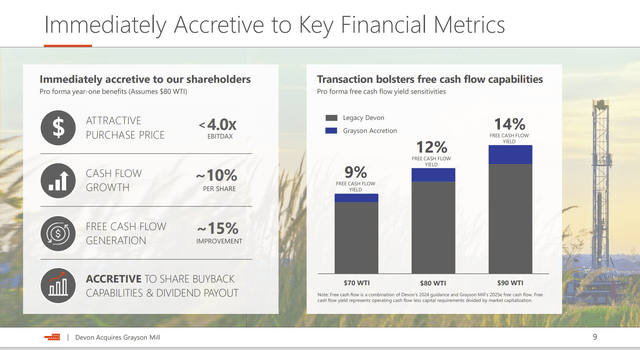 Devon Energy Underlying Assumptions And Key Tenants Of The Acquisition