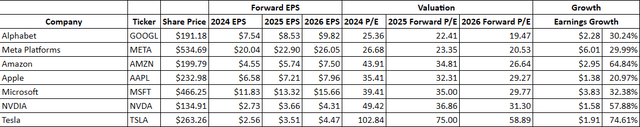 NVDA Forward EPS