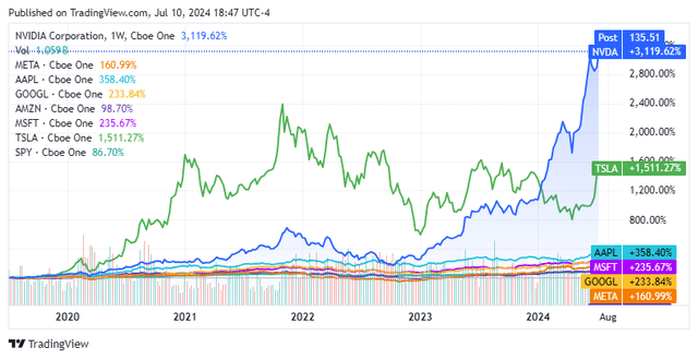 NVDA