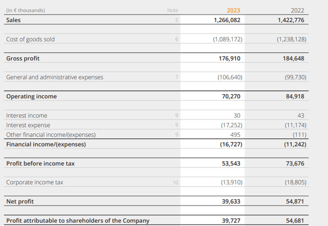 Income Statement